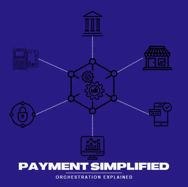 Payment Orchestration